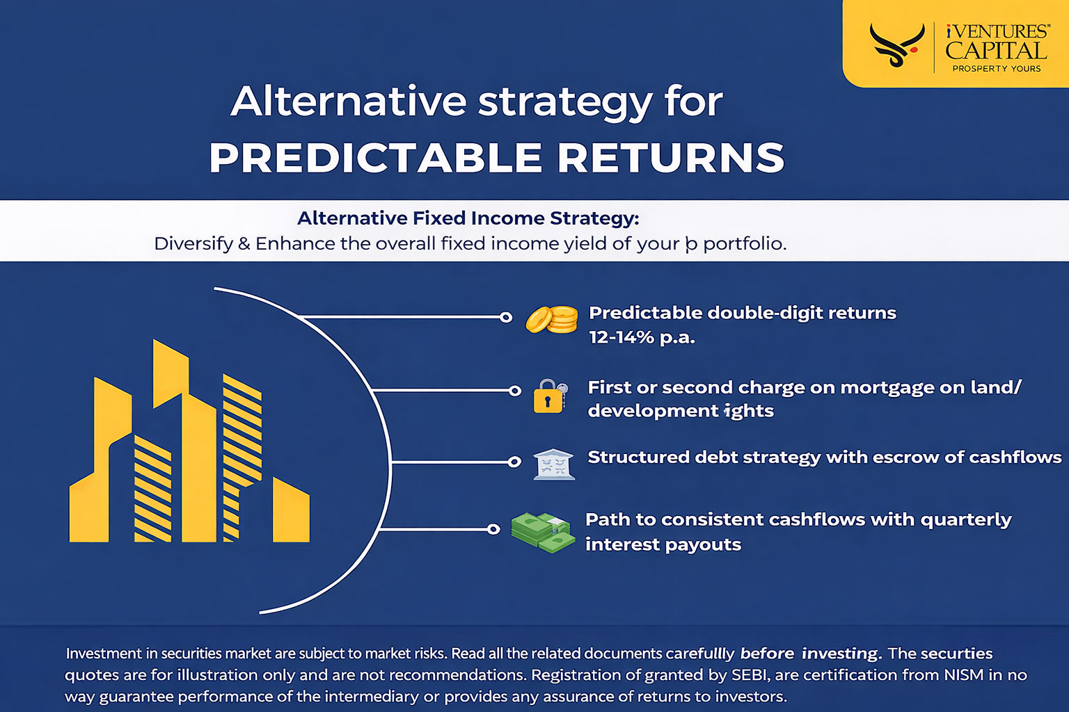 Alternative strategy for predictable returns – Alternative Fixed Income Strategy with 12–14% p.a. returns, mortgage on land/development rights, structured debt with escrow, quarterly interest payouts