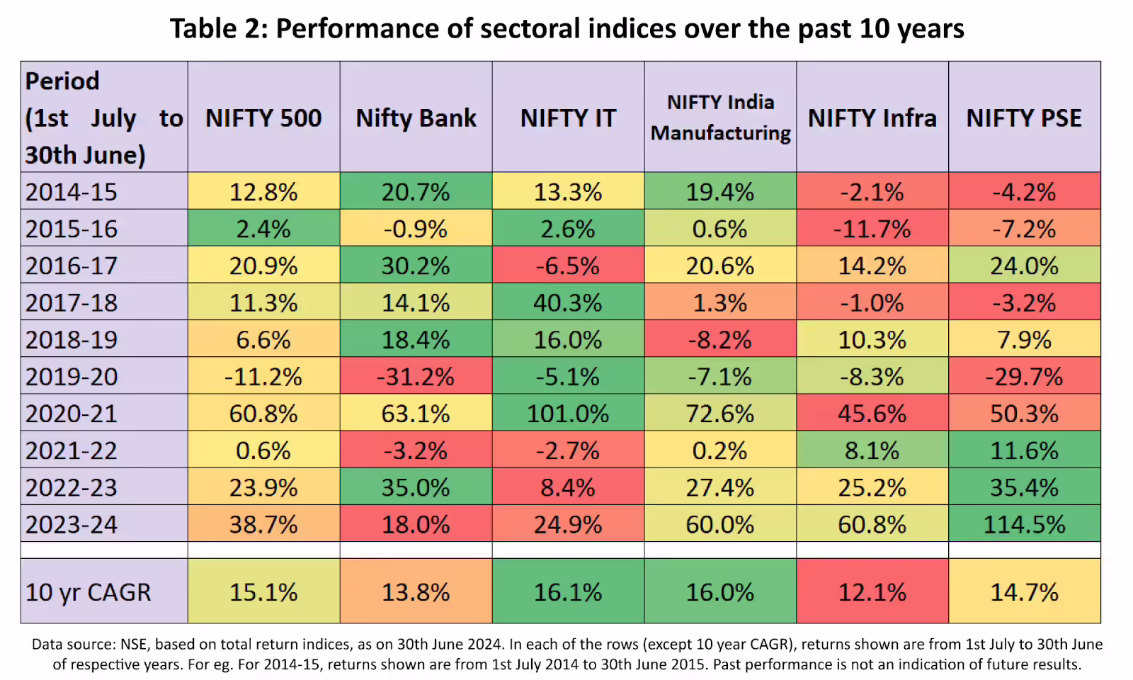 Long-term investment perspective