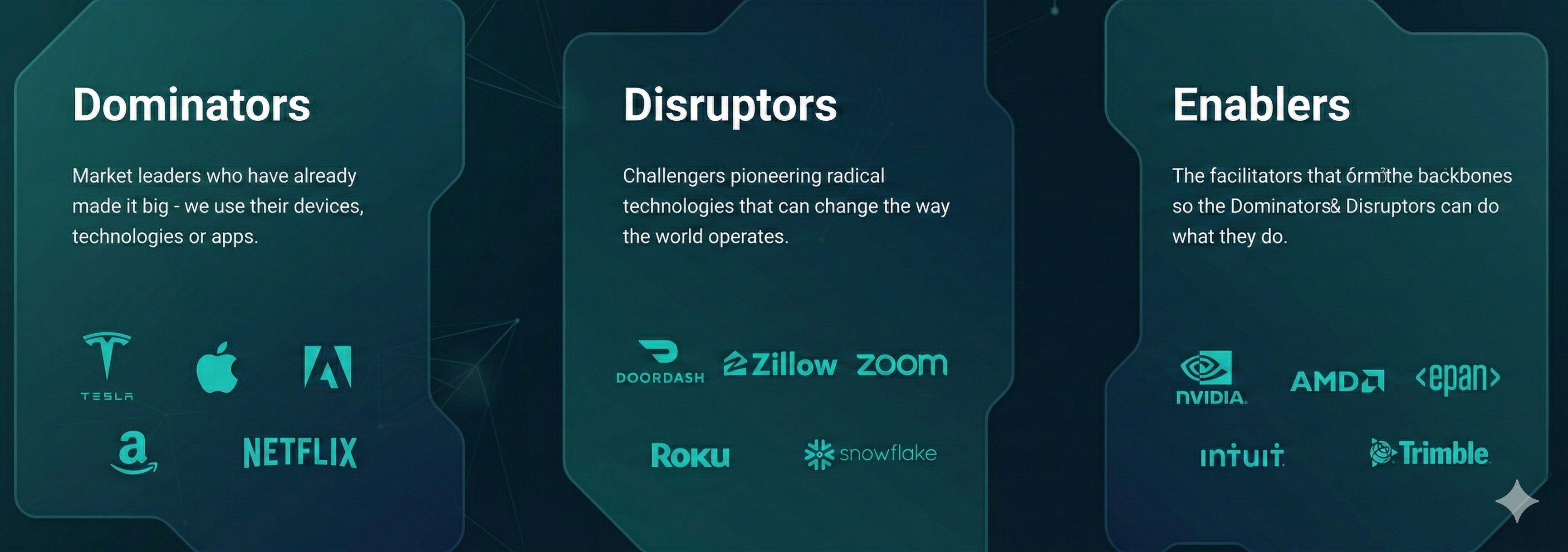 Dominators, Disruptors and Enablers – Global investment categories with company logos including Tesla, Apple, Amazon, Netflix, DoorDash, Zillow, Zoom, Roku, Snowflake, NVIDIA, AMD, EPAM, Intuit, Trimble