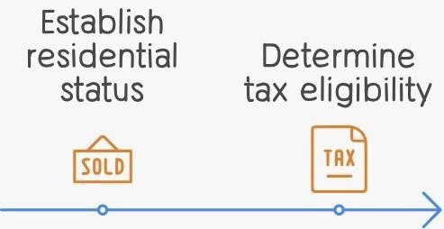 Property sale – establish residential status then determine tax eligibility