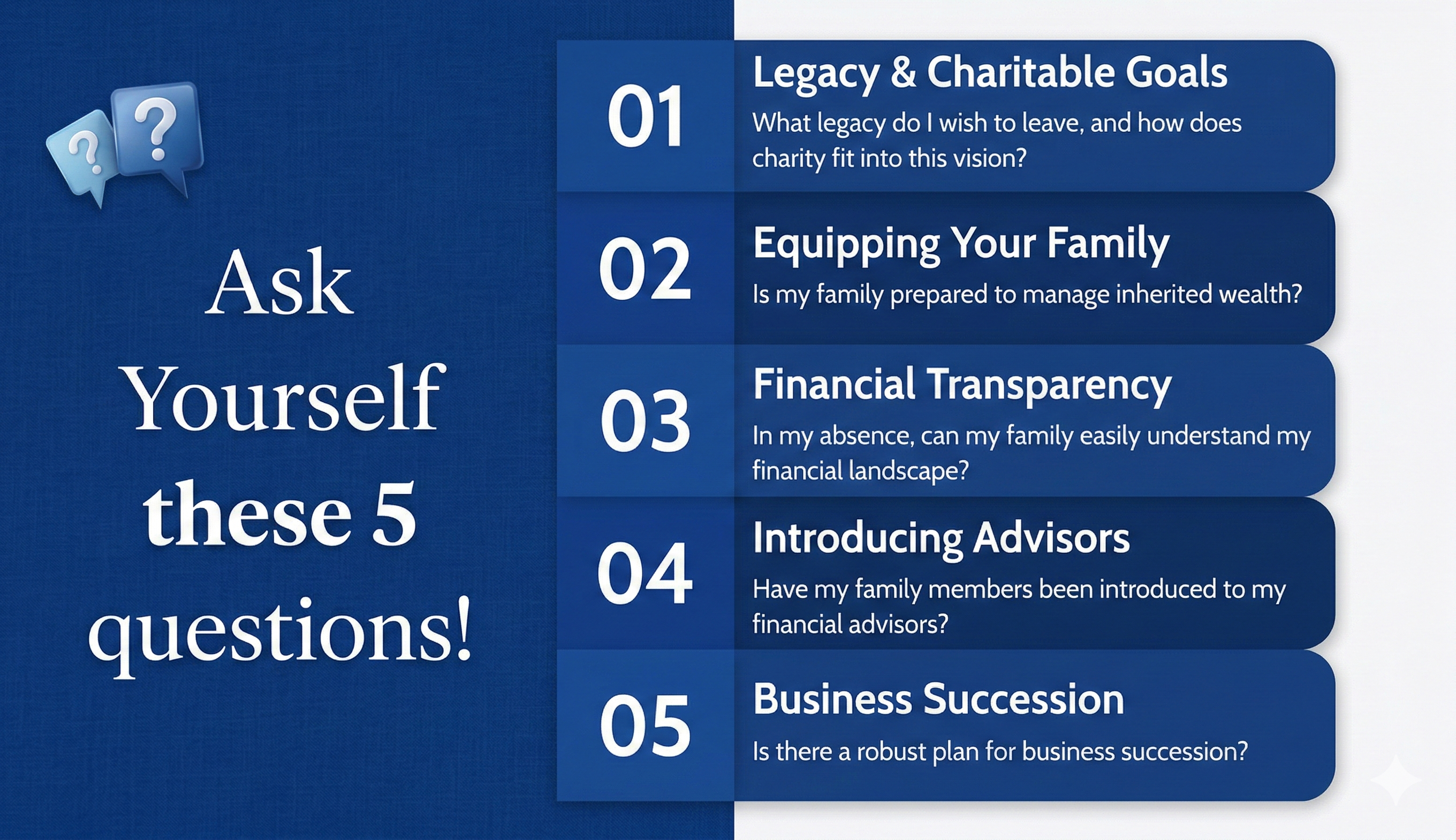 Ask yourself these 5 estate planning questions: Legacy & Charitable Goals, Equipping Your Family, Financial Transparency, Introducing Advisors, Business Succession